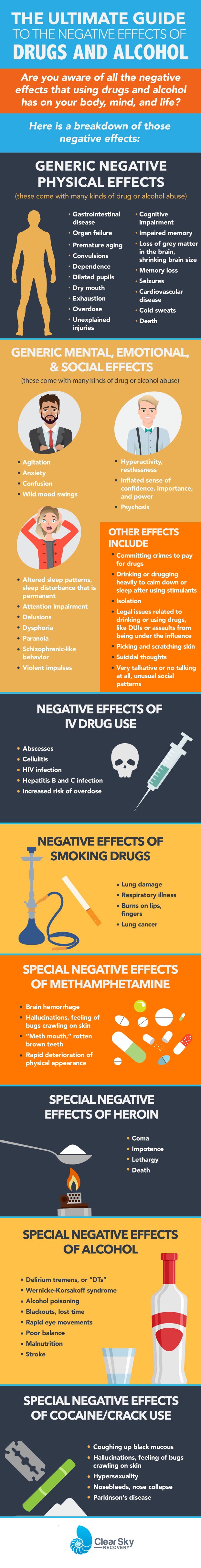 the-ultimate-guide-to-the-negative-effects-of-drugs-and-alcohol-clear