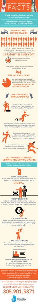drinking and driving facts
