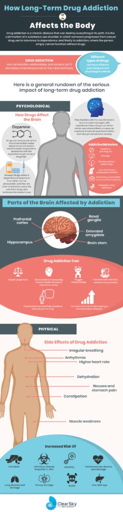 How Long-Term Drug Addiction Affects the Body