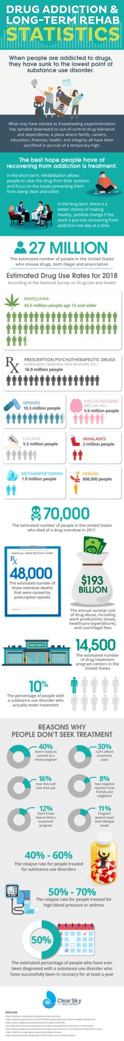 crack addiction recovery process crack addiction recovery process